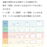 キャンバスと紙のサイズ